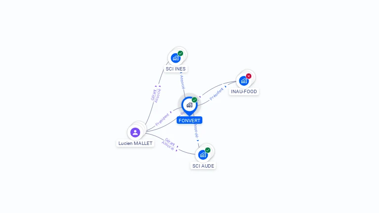 Cartographie gratuite de FONVERT