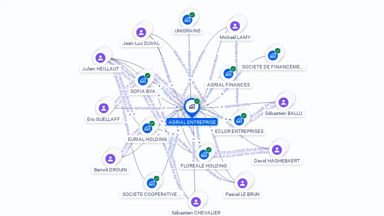 Cartographie gratuite d'AGRIAL ENTREPRISE