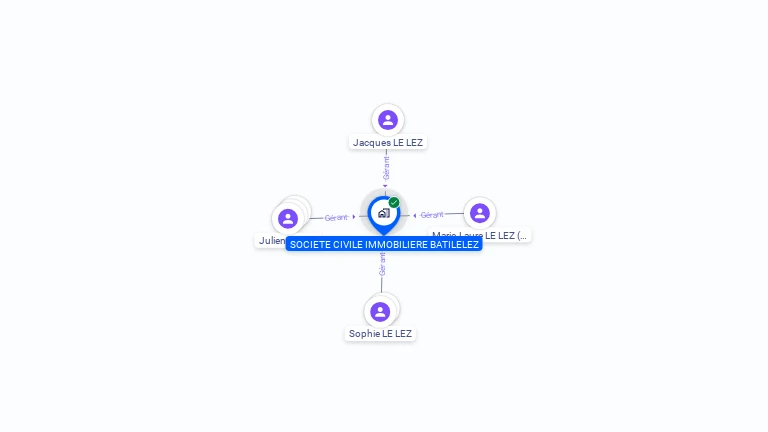 Cartographie gratuite de SCI BATILELEZ