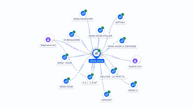 Cartographie gratuite de VENG HOUR