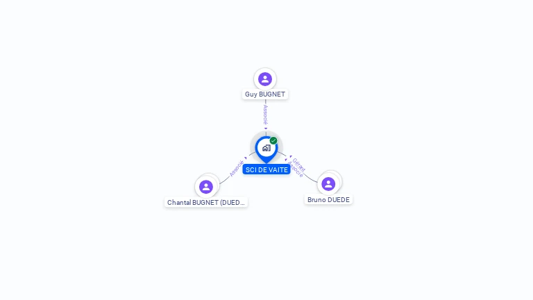 Cartographie gratuite de SCI DE VAITE