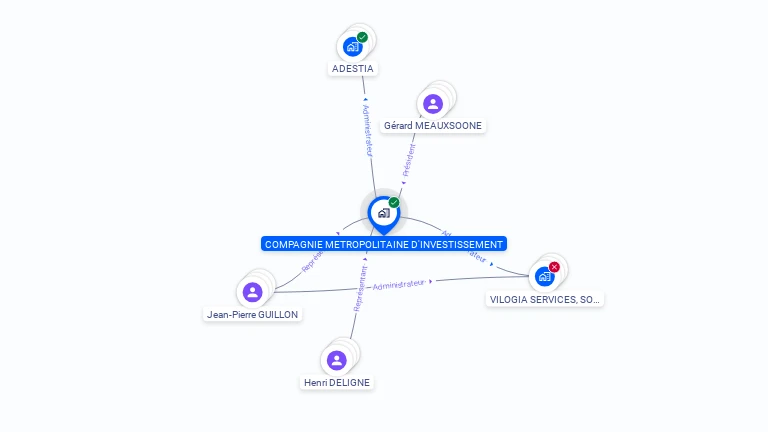 Cartographie gratuite de COMPAGNIE METROPOLITAINE INVESTISSEMENT