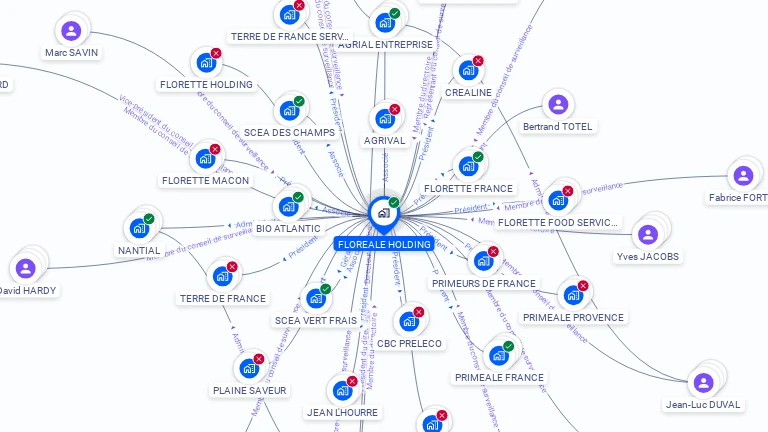 Cartographie gratuite de FLOREALE HOLDING