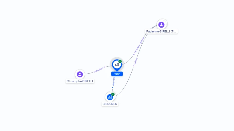 Cartographie gratuite de 90