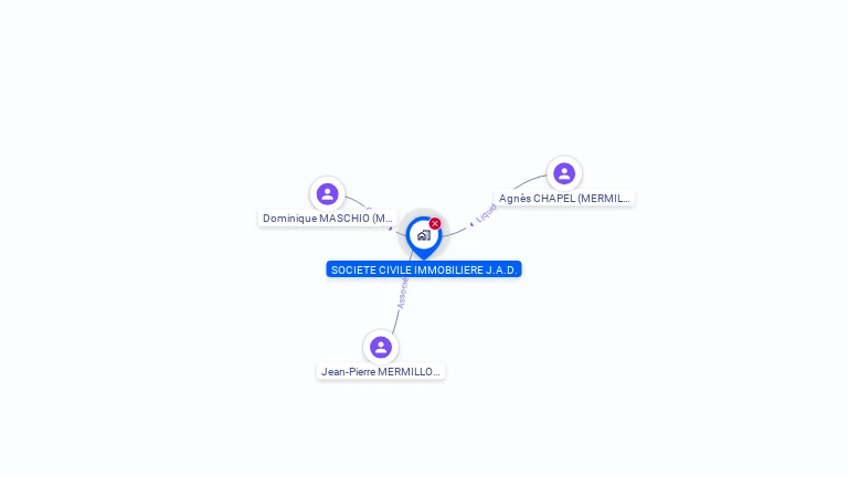 Cartographie gratuite de SCI JAD