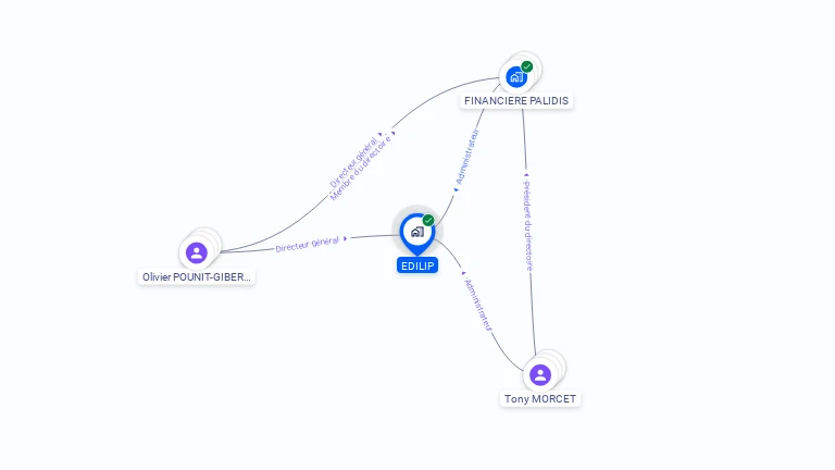 Cartographie gratuite d'EDILIP