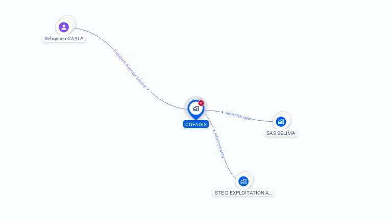 Cartographie gratuite de COFADIS