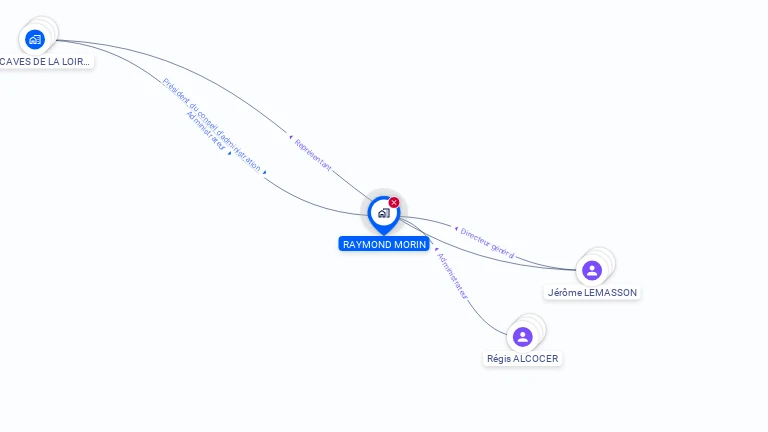 Cartographie gratuite de RAYMOND MORIN