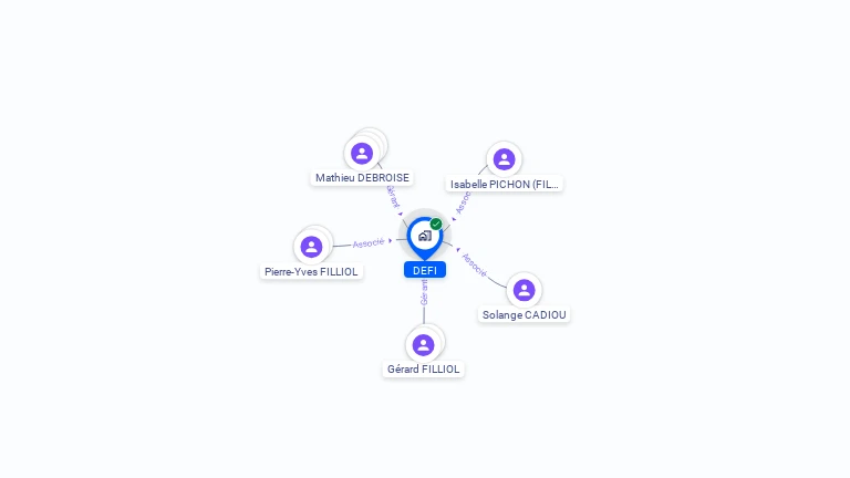 Cartographie gratuite de DEFI