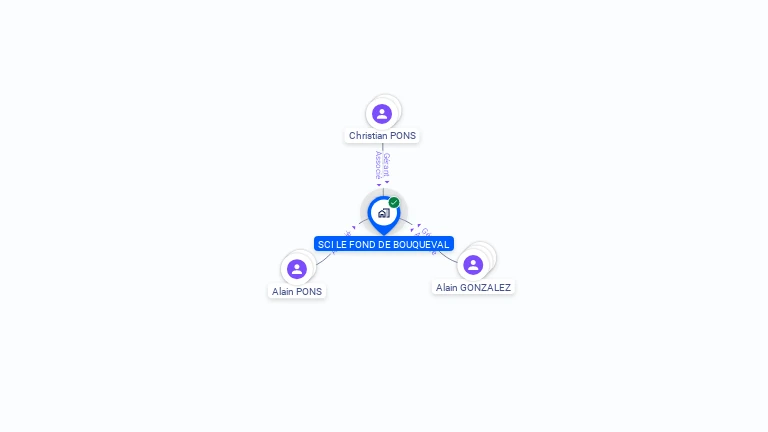 Cartographie gratuite de SCI LE FOND DE BOUQUEVAL