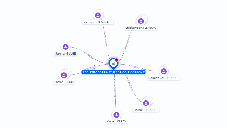 Cartographie gratuite de SOC COOP AGRICOLE COPROVIT