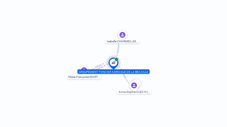 Cartographie gratuite de GFA DE LA BECAILLE