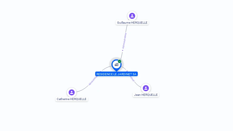 Cartographie gratuite de RESIDENCE LE JARDINET