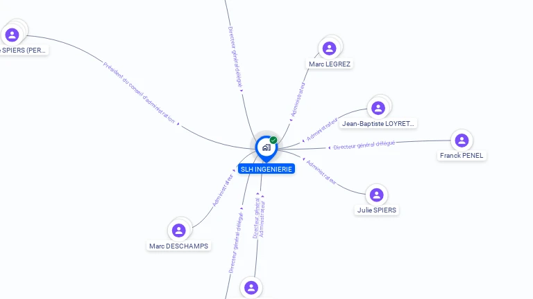 Cartographie gratuite de SLH INGENIERIE