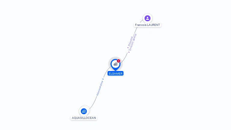 Cartographie gratuite d'ELSAMER