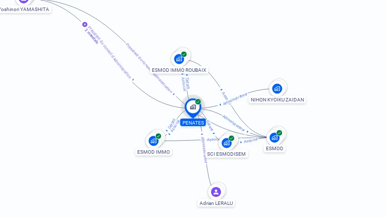Cartographie gratuite de PENATES SA