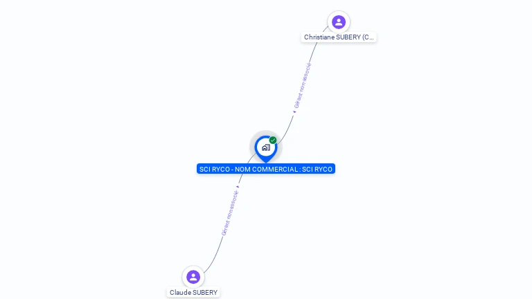 Cartographie gratuite de SCI RYCO