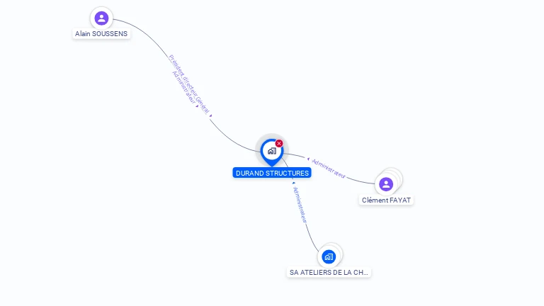 Cartographie gratuite de DURAND STRUCTURES