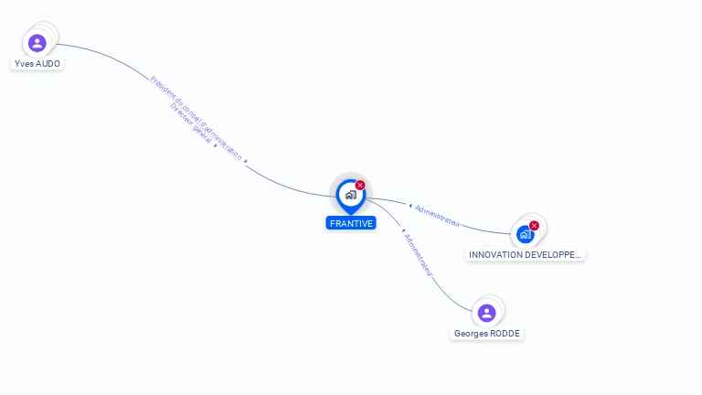 Cartographie gratuite de FRANTIVE