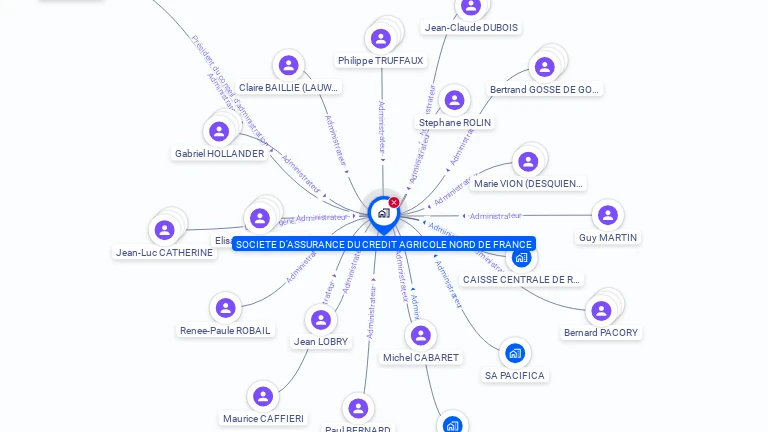 Cartographie gratuite de SOC ASSUR CREDIT AGRICOLE NORD FRANCE