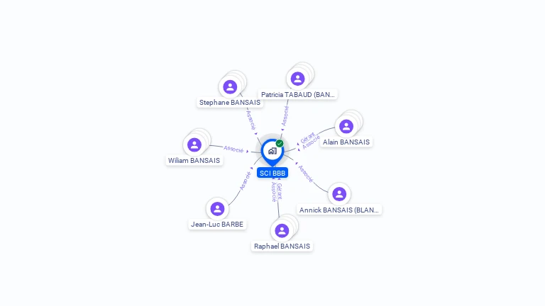 Cartographie gratuite de SCI BBB
