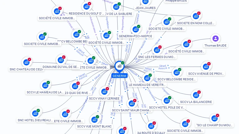 Cartographie gratuite de GENERIM