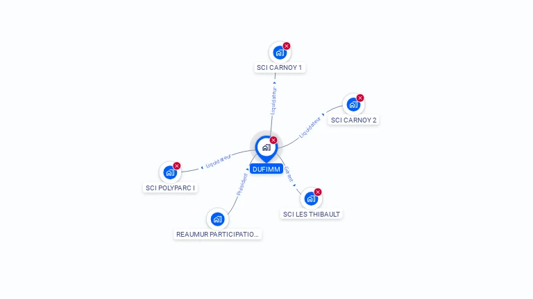 Cartographie gratuite de DUFIMM