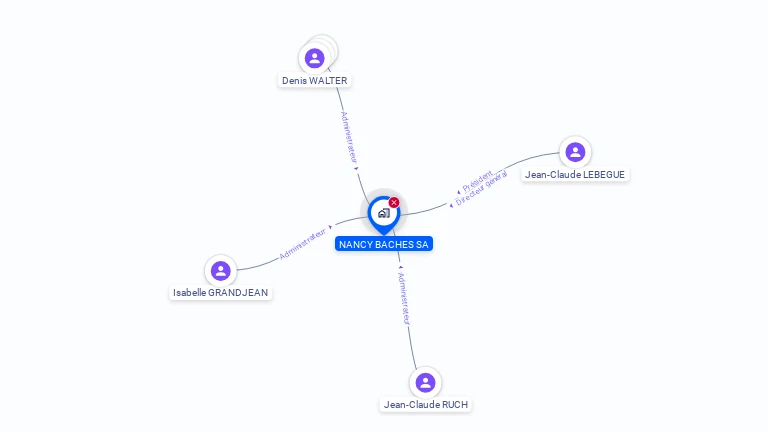 Cartographie gratuite de NANCY BACHES