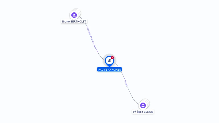 Cartographie gratuite de PACTE AFFAIRES