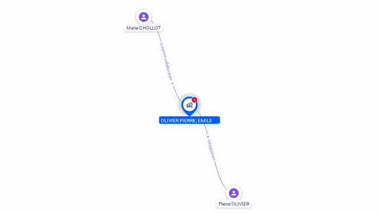 Cartographie gratuite de CAFE DU COMMERCE