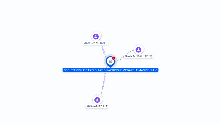 Cartographie gratuite de SCEA MEDALE LE MAS DE JULIO