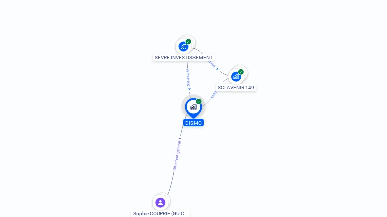 Cartographie gratuite de DISMO