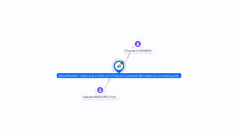 Cartographie gratuite de GAEC DU CHAMOULARD