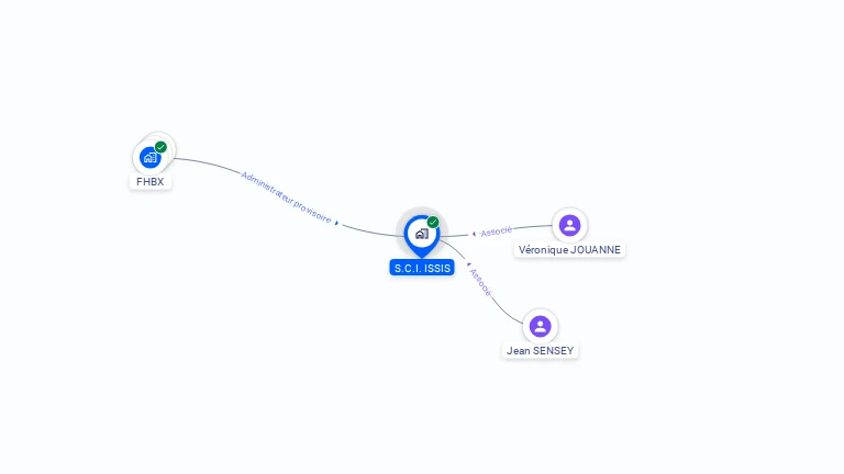 Cartographie gratuite de SCI ISSIS