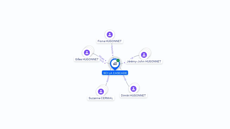 Cartographie gratuite de SCI LA CASCADE