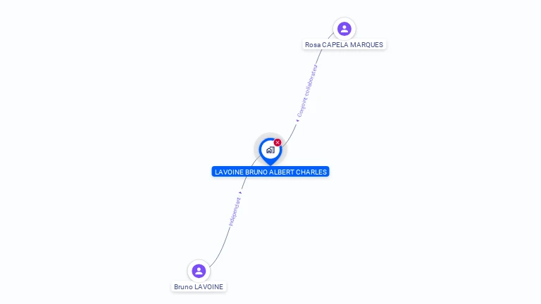 Cartographie gratuite de MONSIEUR BRUNO LAVOINE