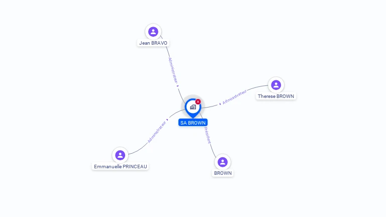 Cartographie gratuite de BROWN SA