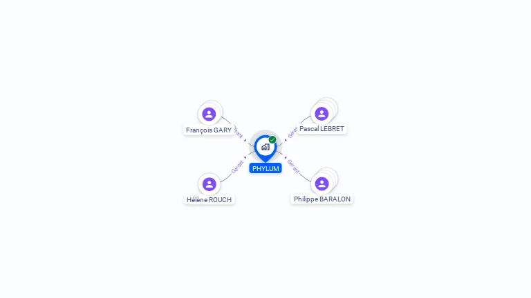 Cartographie gratuite de PHYLUM