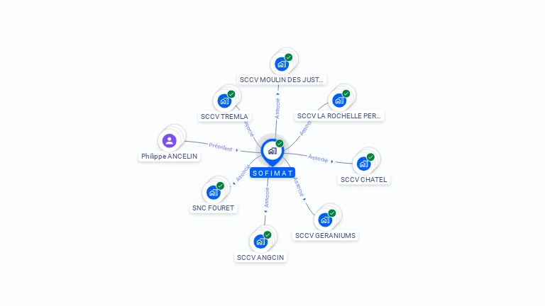 Cartographie gratuite de SOFIMAT