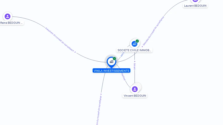 Cartographie gratuite de VINILA INVESTISSEMENTS