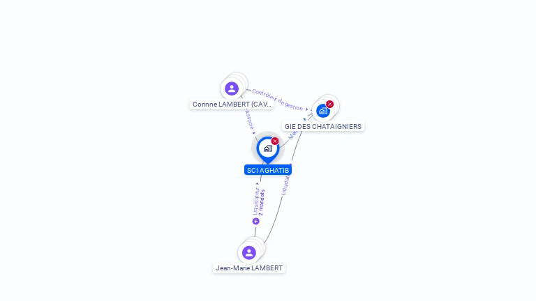 Cartographie gratuite de SCI AGHATIB