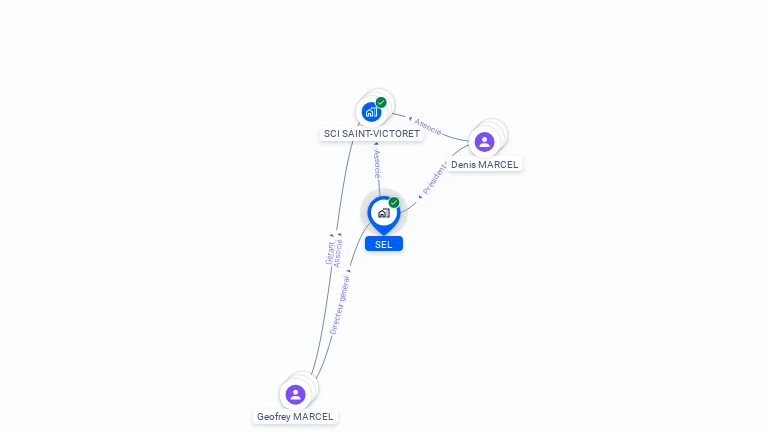 Cartographie gratuite de SEL