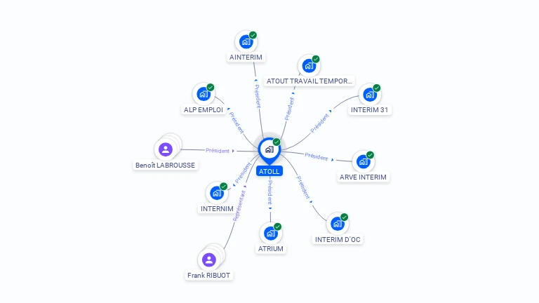 Cartographie gratuite d'ATOLL