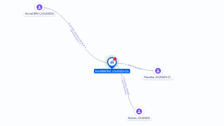 Cartographie gratuite de MARBRERIE JOUSSEN
