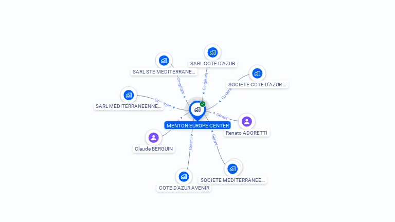 Cartographie gratuite de SNC MENTON EUROPE CENTER
