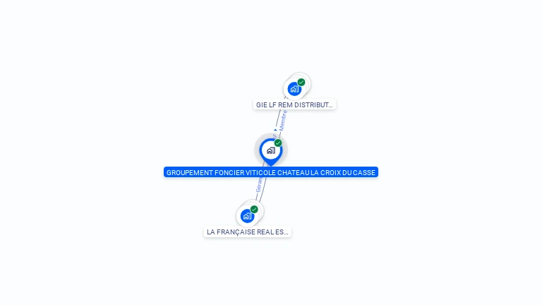 Cartographie gratuite de GPT FONC VITIC CHATEAU LA CROIX DU CASSE