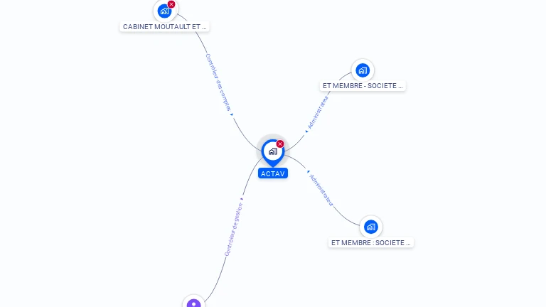 Cartographie gratuite d'ACTAV