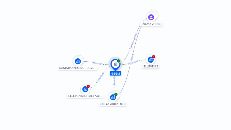 Cartographie gratuite de GEGM
