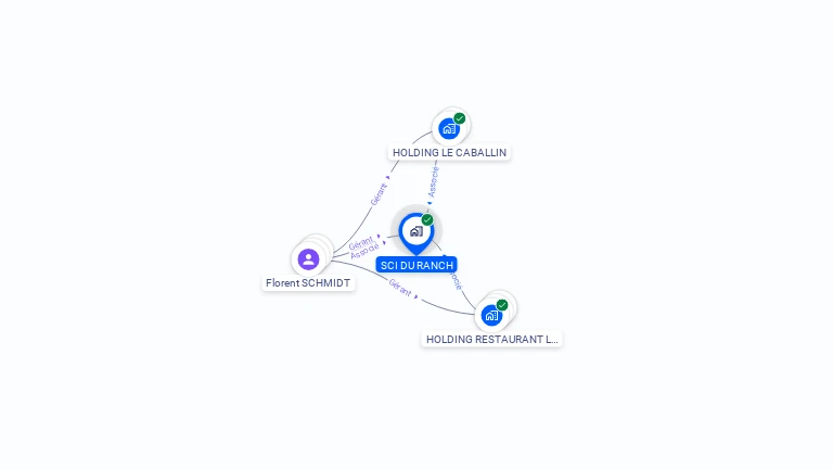 Cartographie gratuite de SCI DU RANCH
