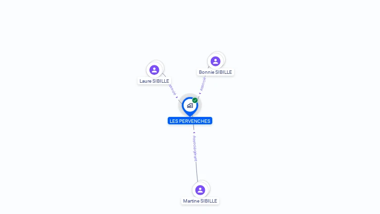 Cartographie gratuite de SCI LES PERVENCHES